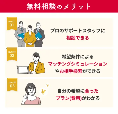 当サイト経由の入会者に支援金プレゼント