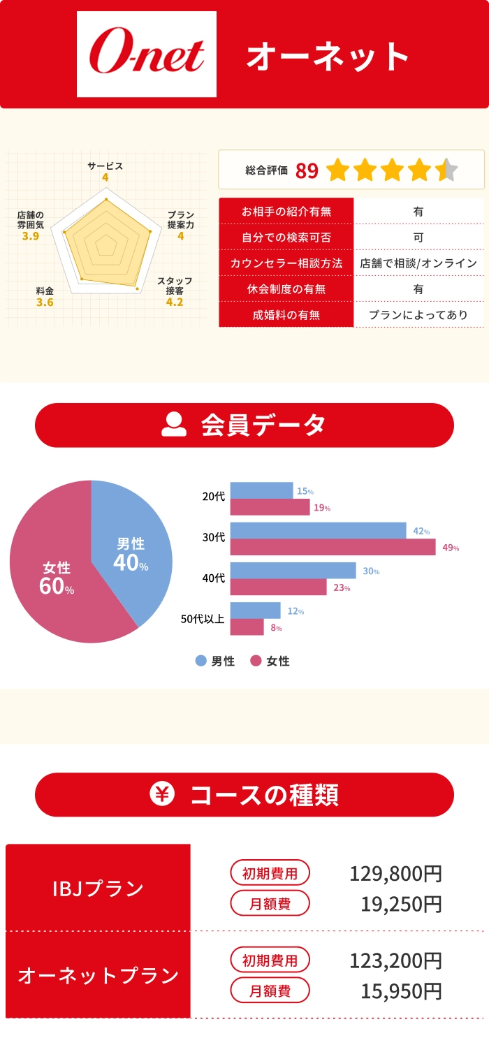 オーネット