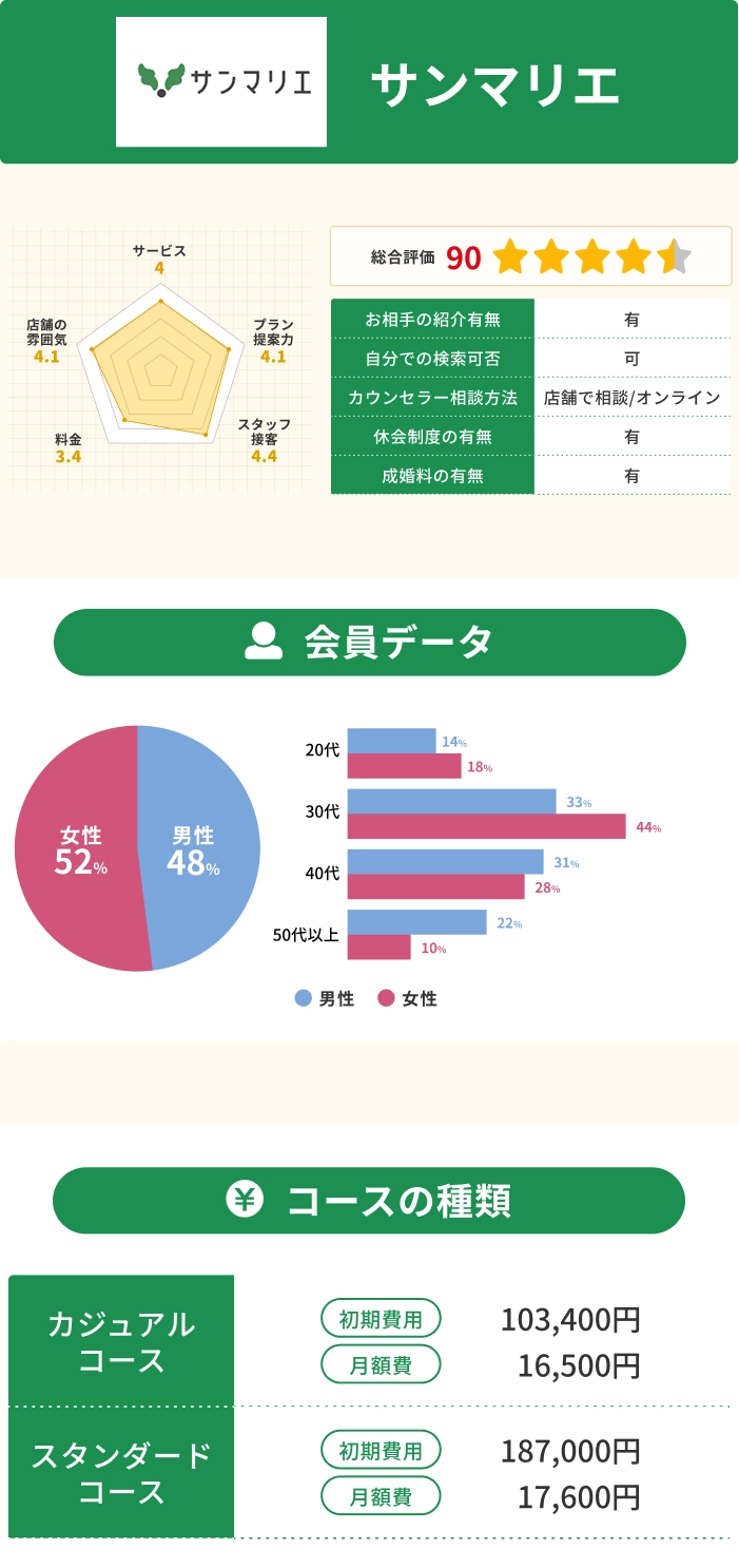 サンマリエ