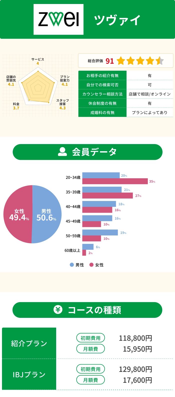 ツヴァイ